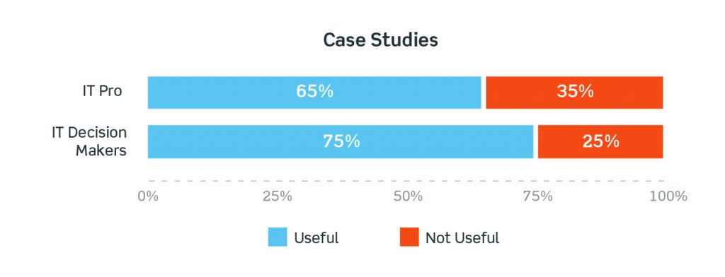 Case studies matter to decision makers in particular