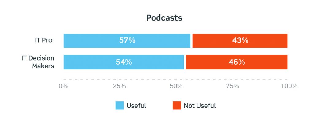 You may want to pump the brakes on the podcast ideas...