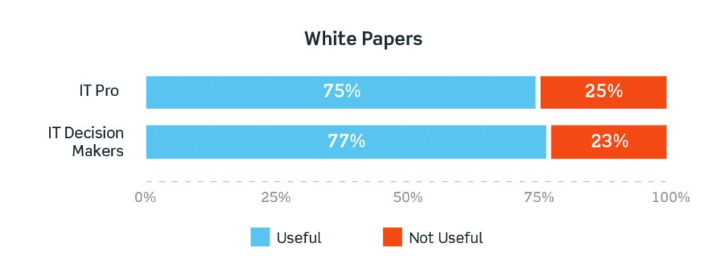 White papers still holding strong for 2019