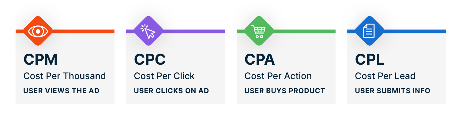 CPL vs. CPA vs. CPC vs. CPM