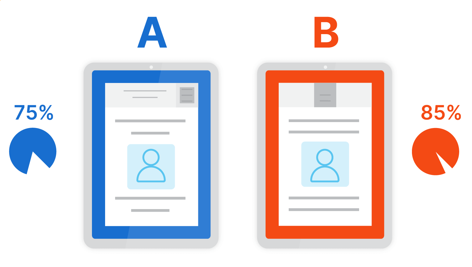 A/B Testing metrics.