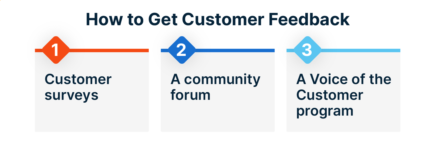 Sources of customer feedback