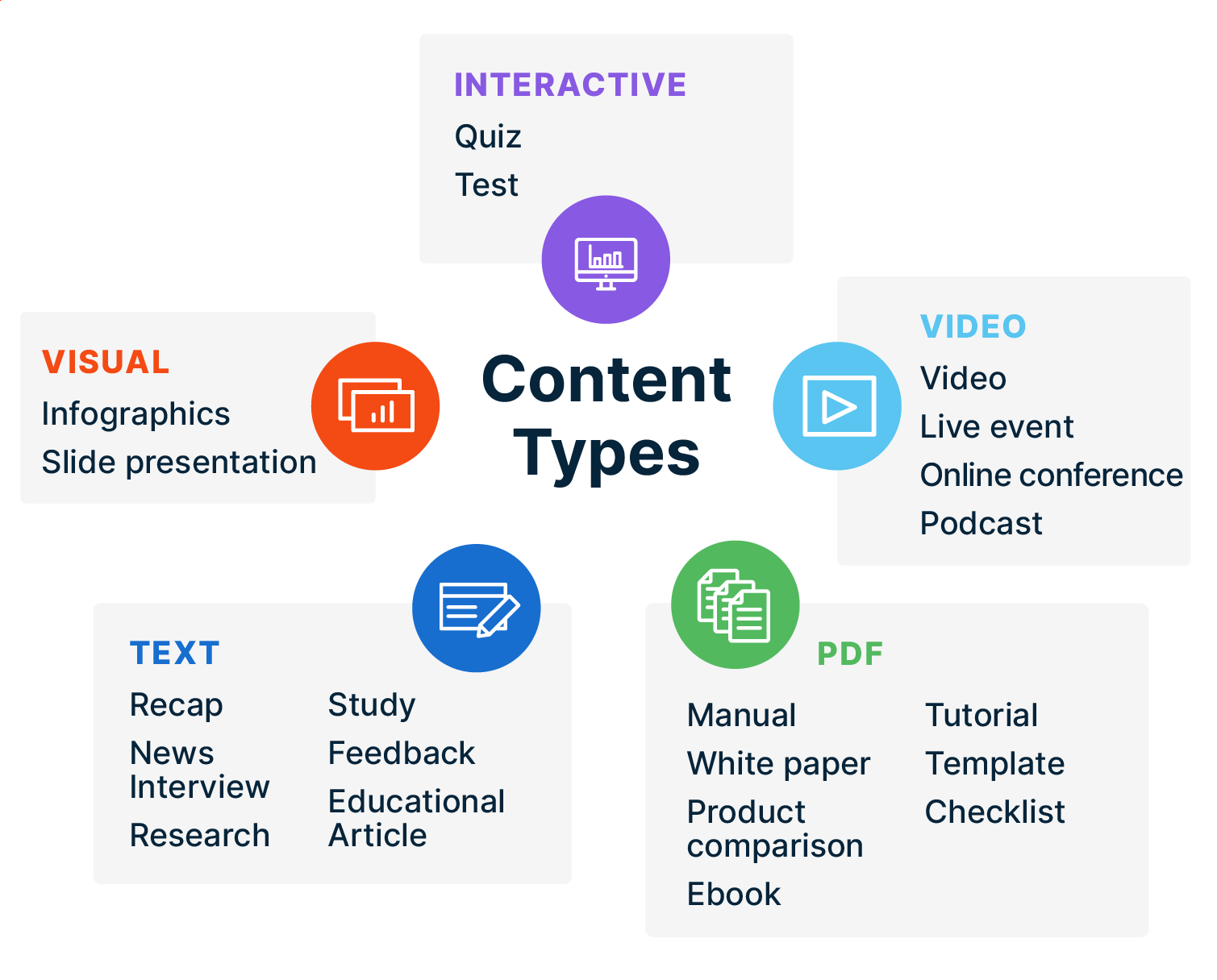 what type of presentation uses web syndication