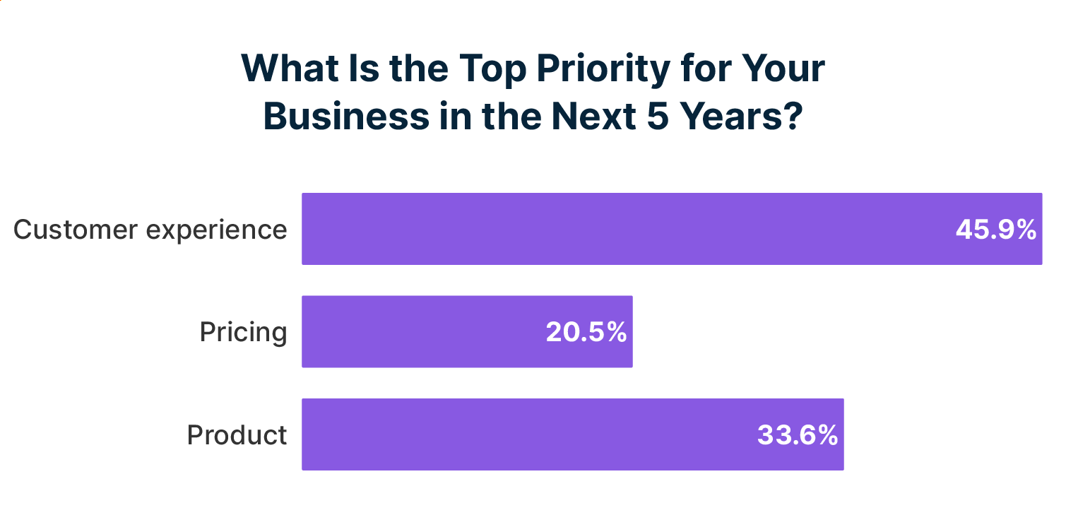 How B2B content marketing budget will change in 2022