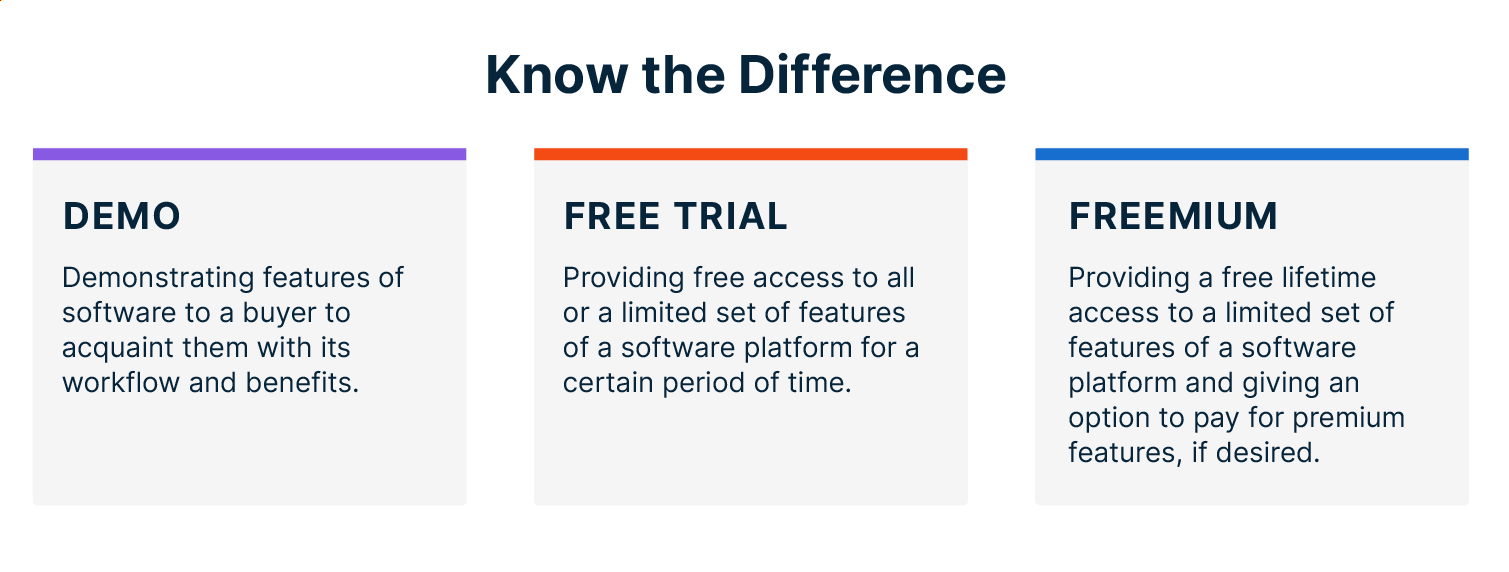 Demo vs. Free Trial for Webinars