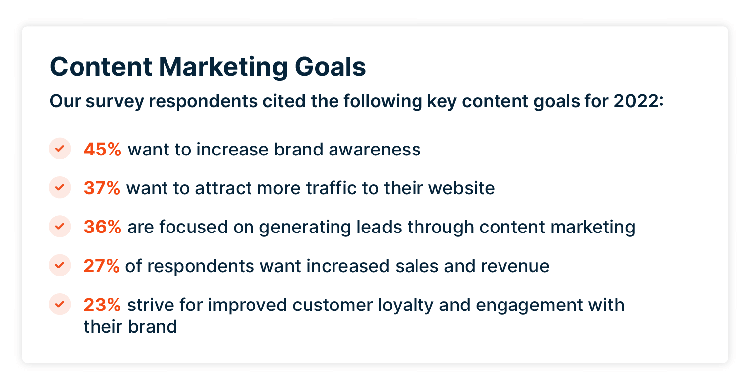 Top content marketing goals of 2022