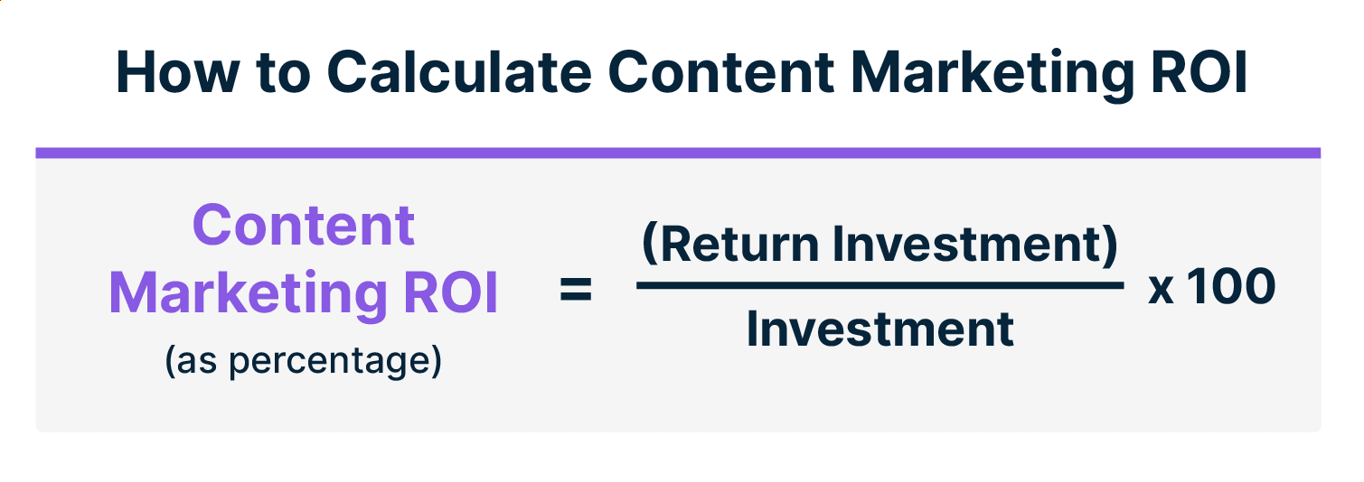 Content Marketing ROI Formula