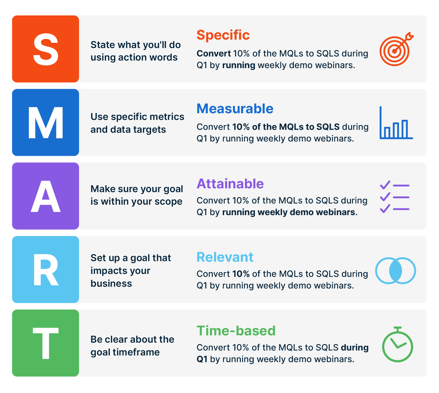 SMART goals applied to webinars