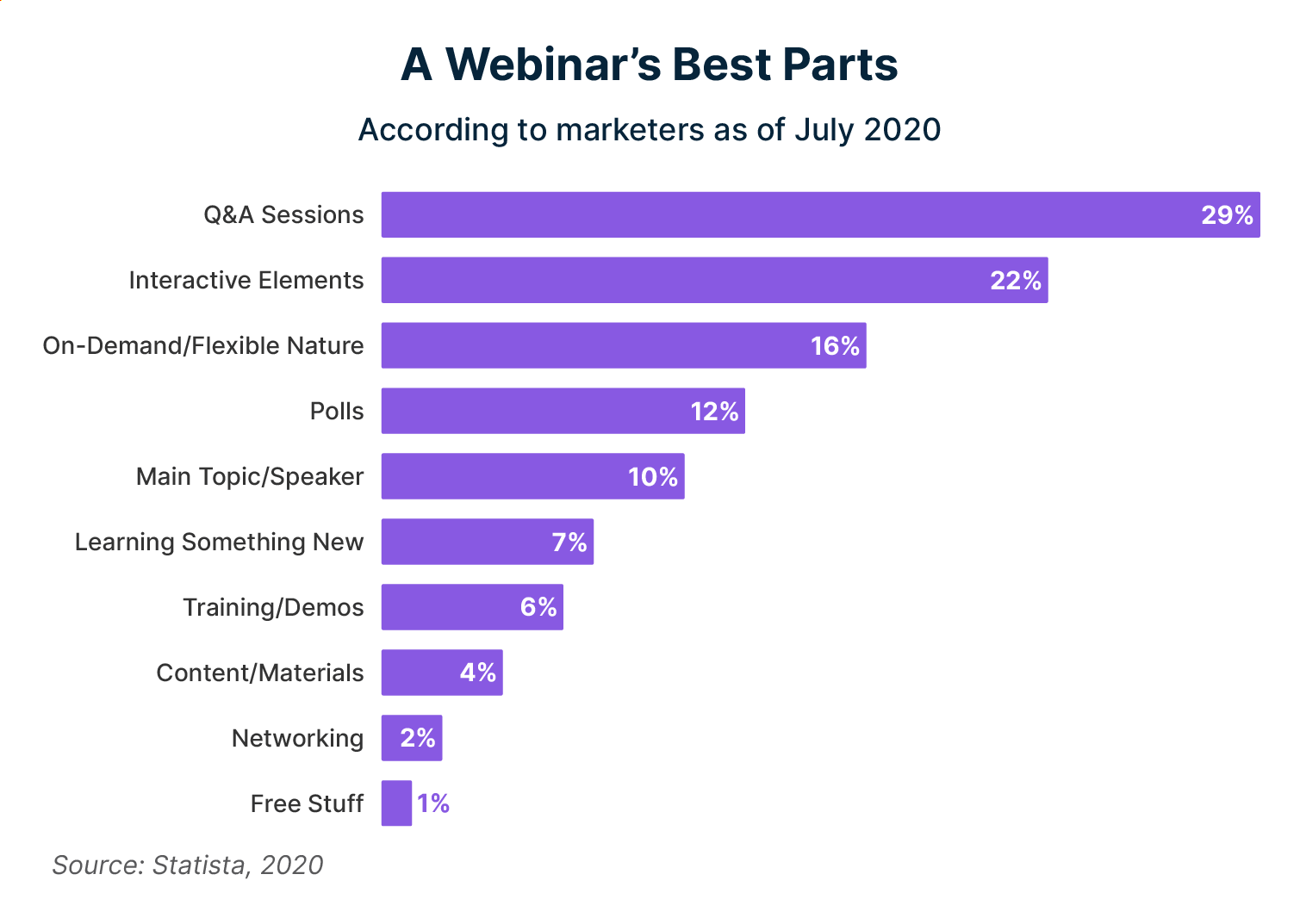 Most important webinar features