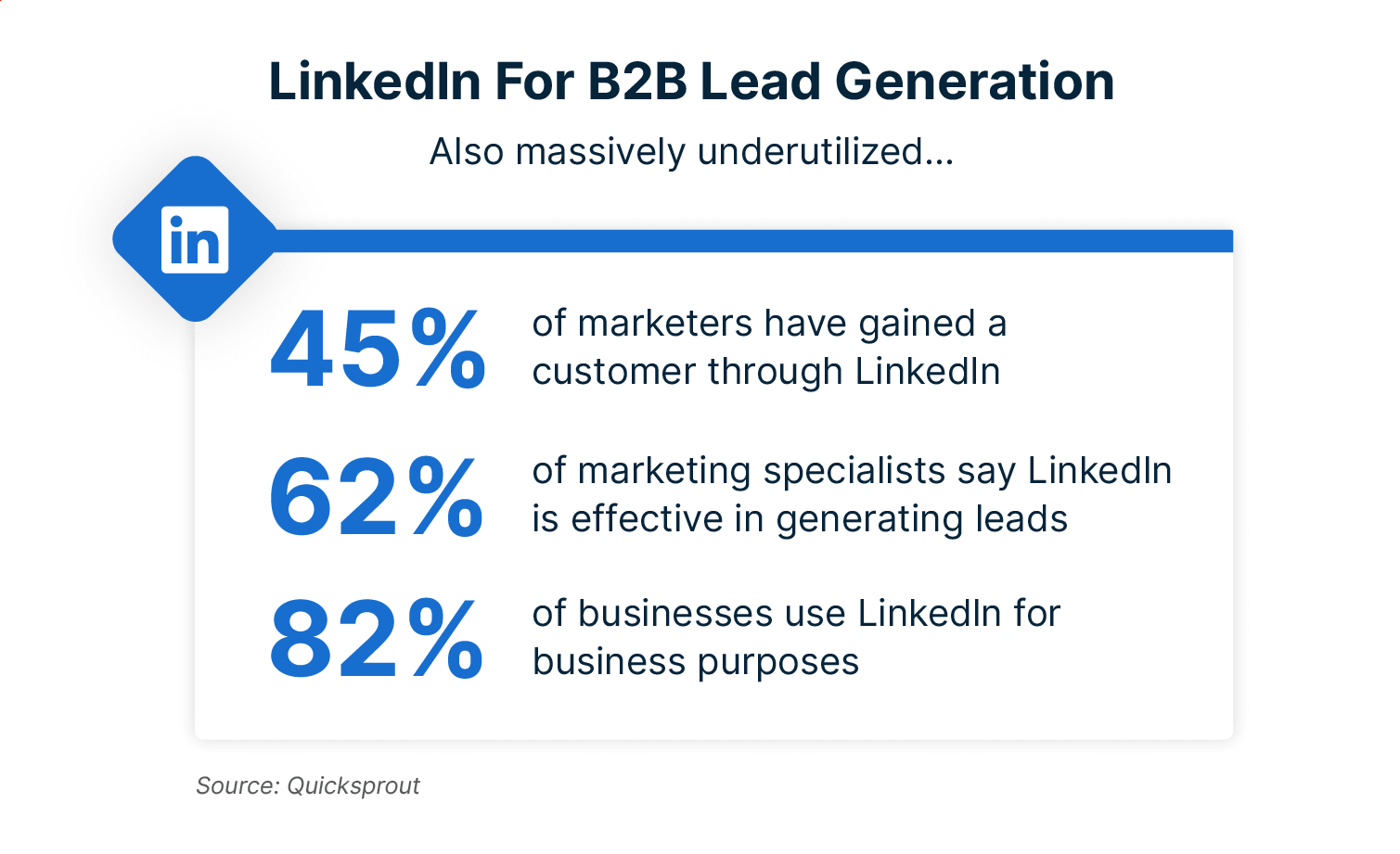 LinkedIn for B2B Lead Generation