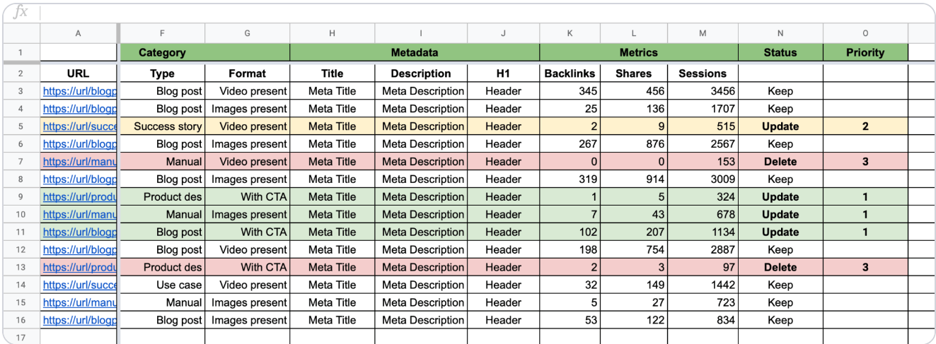 Content audit spreadsheet