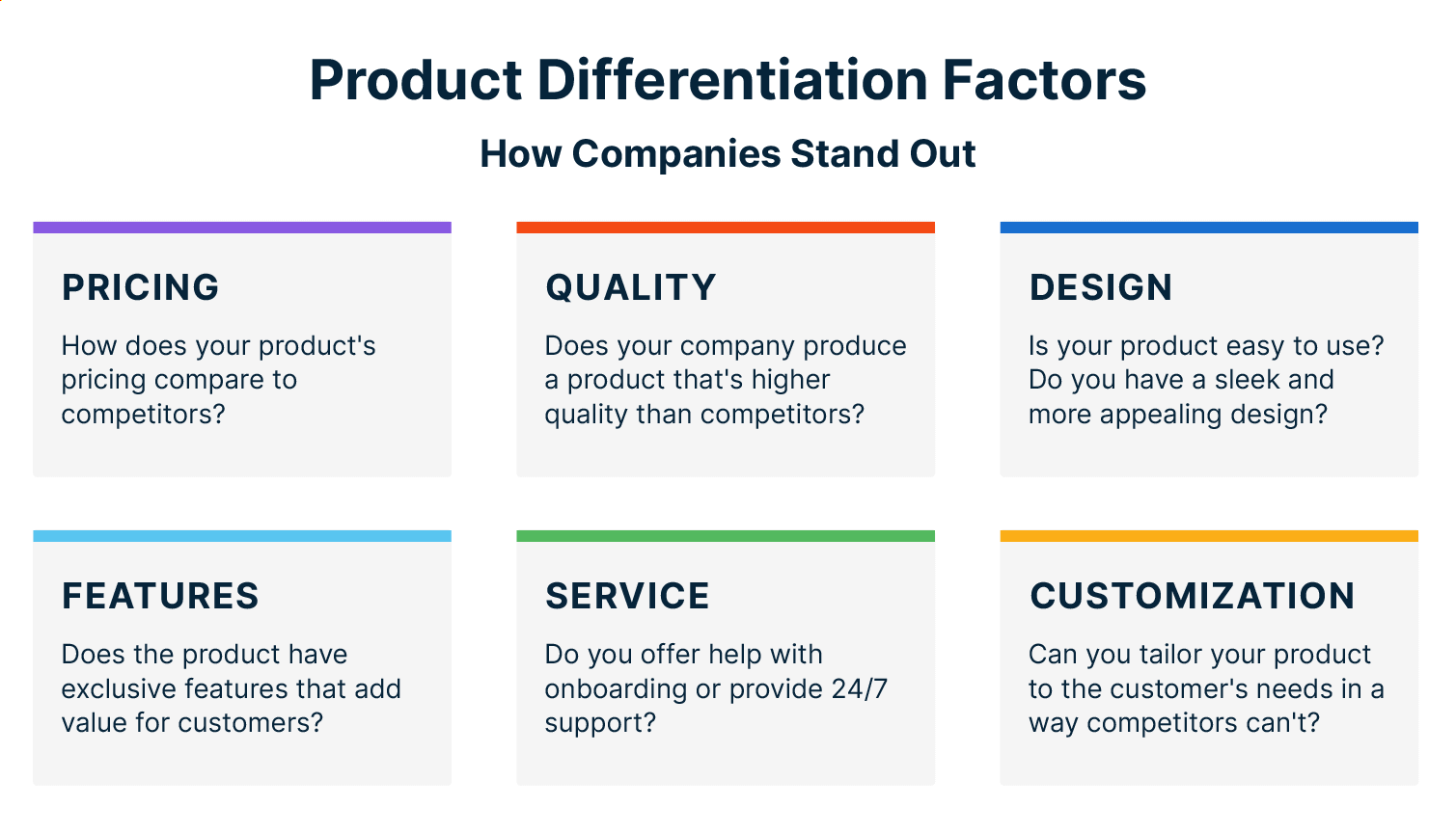 Product differentiation factors