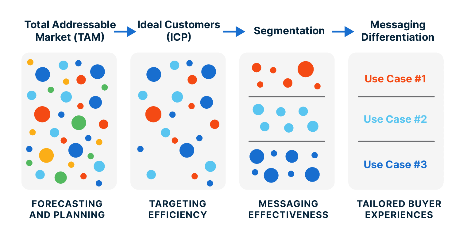 how to build target accounts