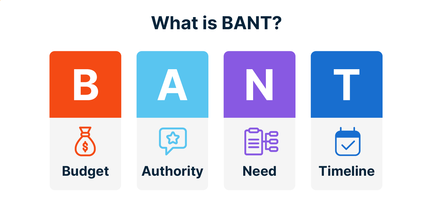 BANT: Budget, Authority, Need, Timeline