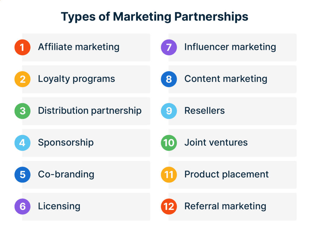 Partner Multipliers How To Measure Partner Marketing Campaign ROI