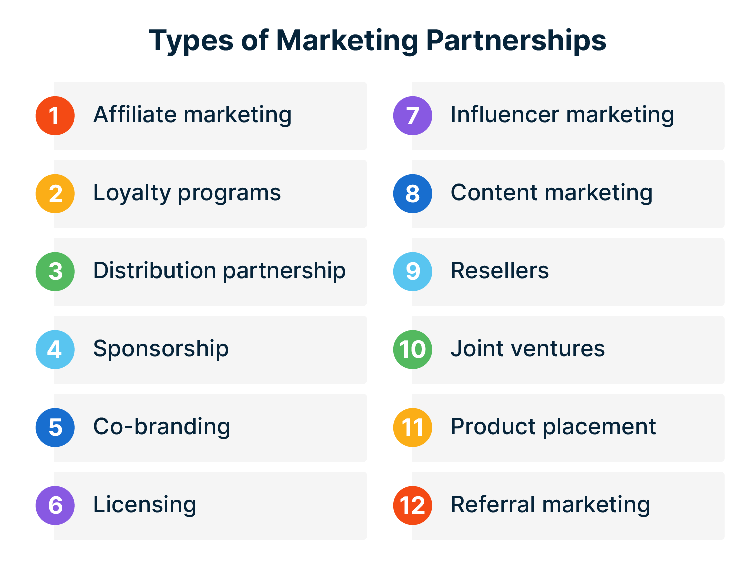 Types of marketing partnerships