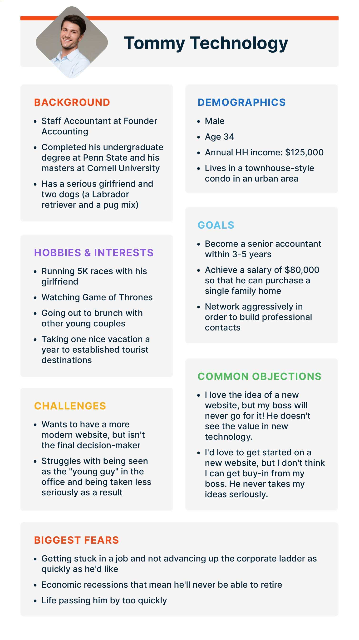 Example of a B2B buyer persona