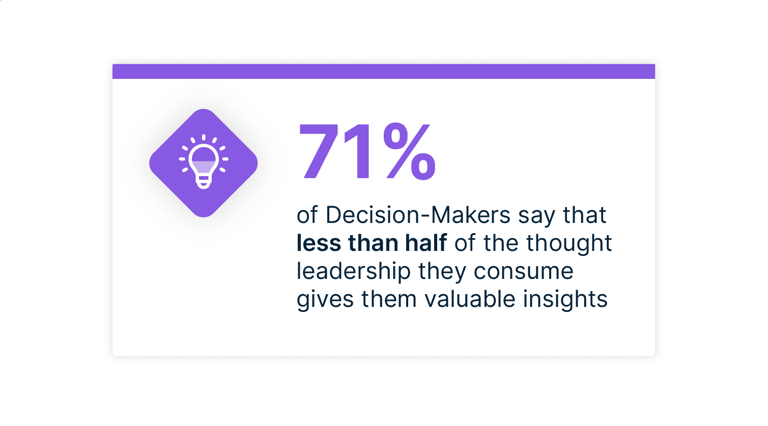 71% of decision makers say less than half of thought leadership has value