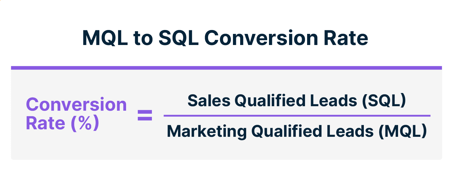 MQL to SQL conversion rate