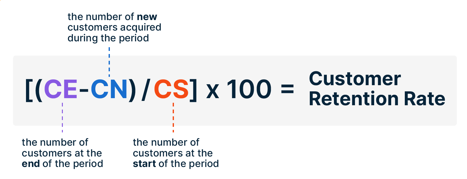 Customer Retention Rate Formula