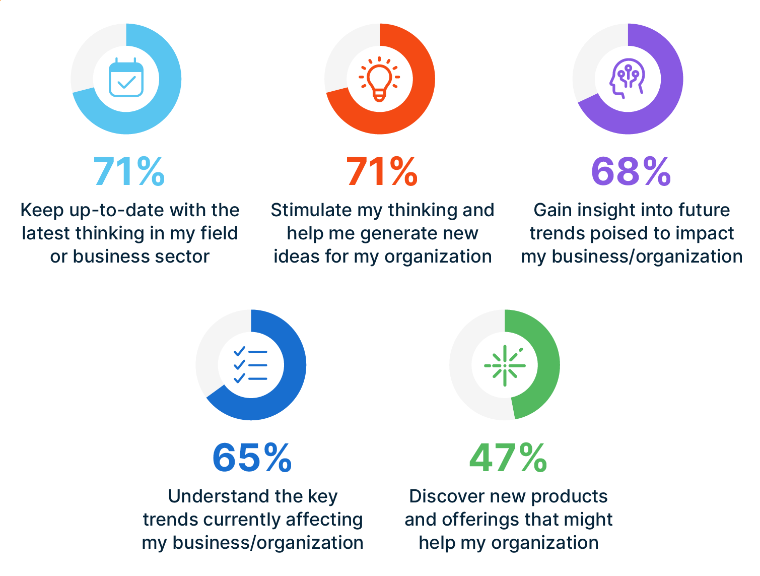 Alt-Text: The four categories of pain points: productivity, financial, process, and support