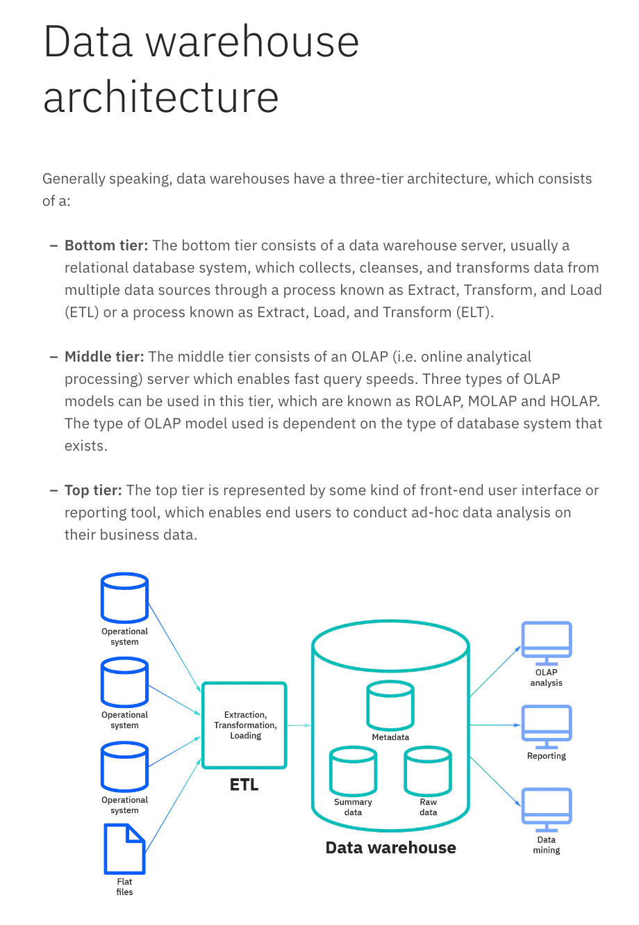 Graphics breaking up technical text