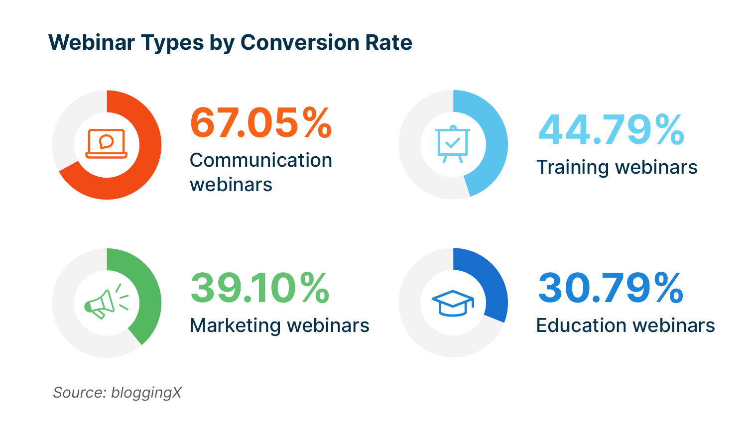 Webinar conversion rates