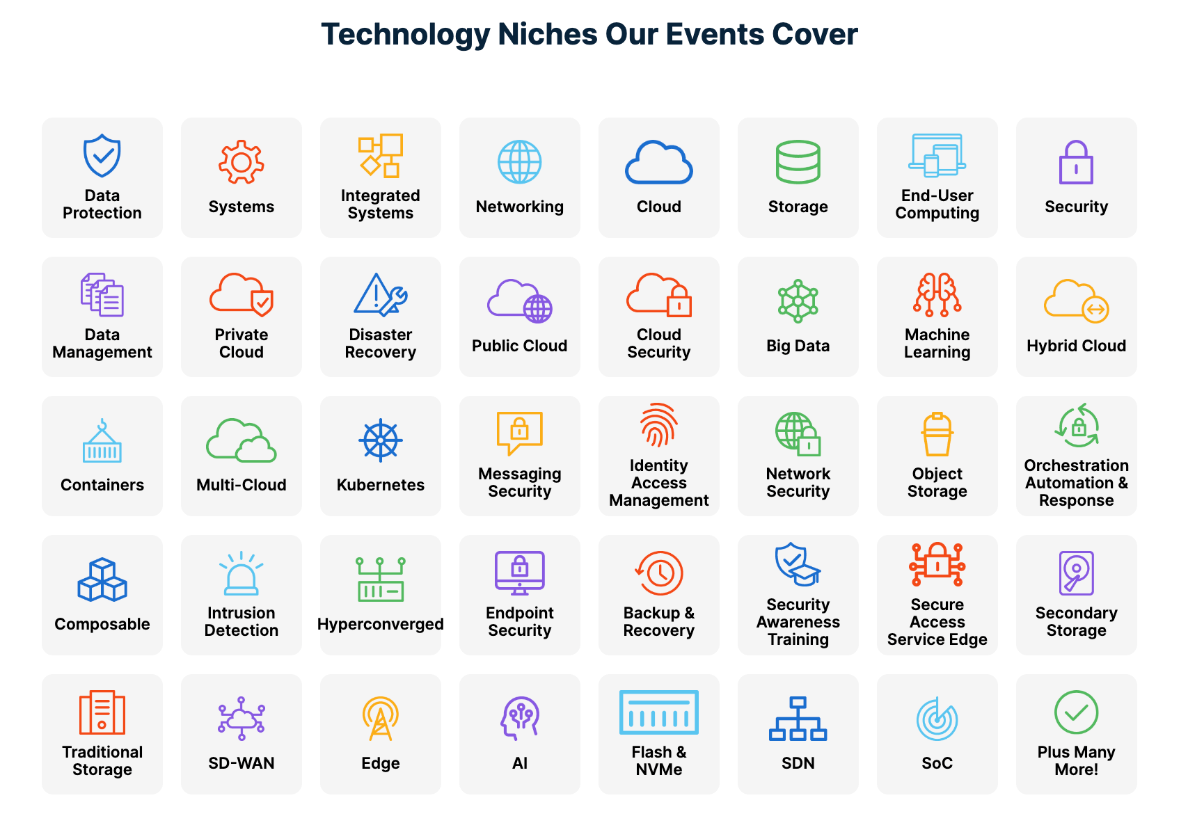 Technology niches ActualTech Media's webinars cover