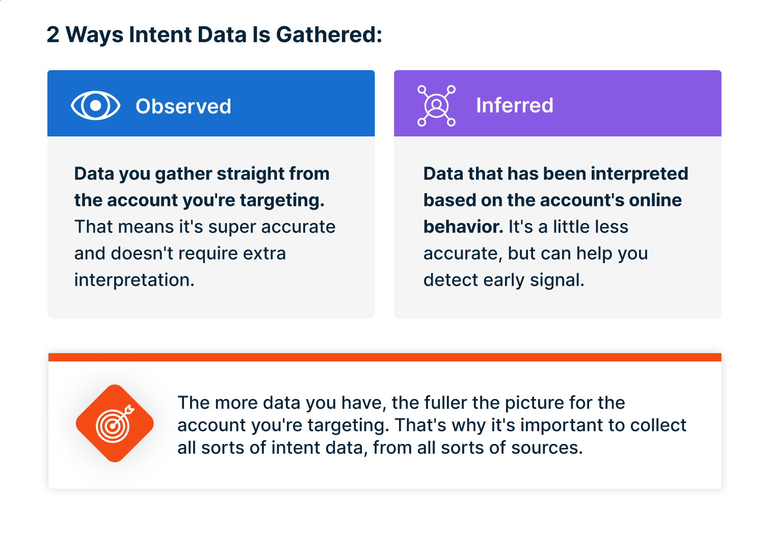 Where to find intent-based data