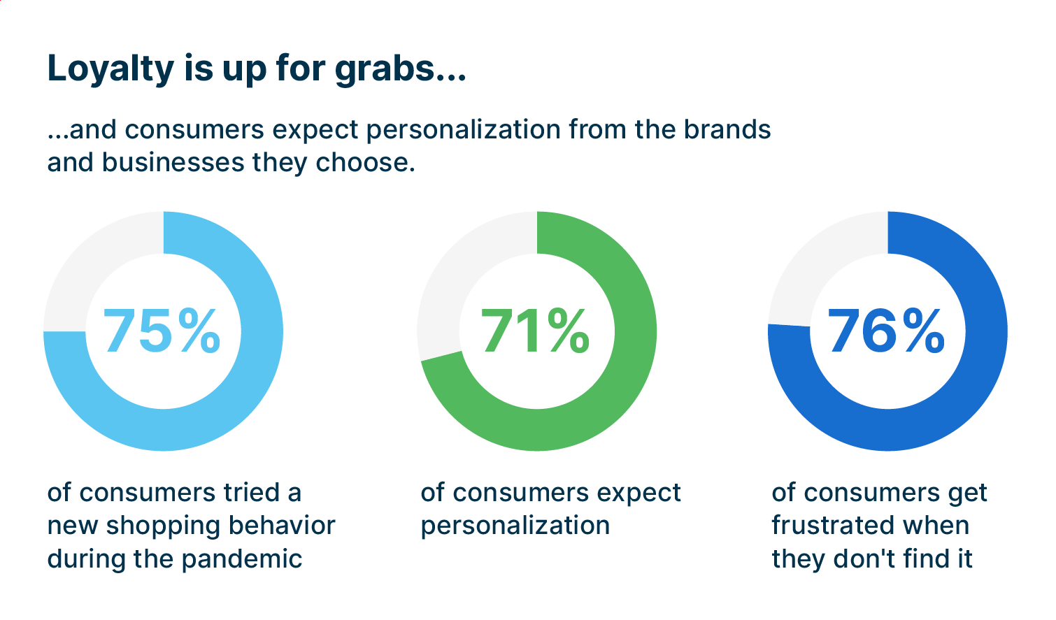 Customer personalization preferences.