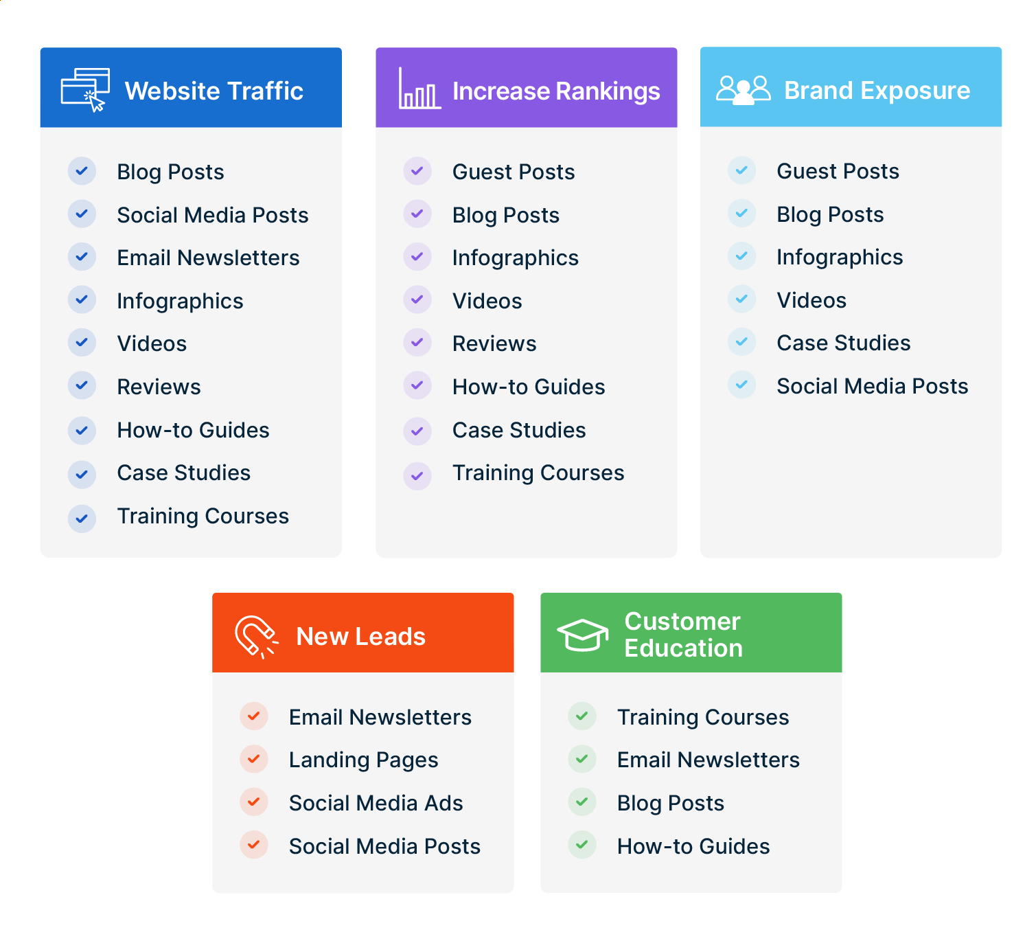 Types of content to reach content goals