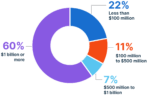 Cybersecurity Marketing Audience Stats Company Revenue