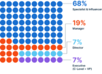 Cybersecurity marketing stats - audience stats