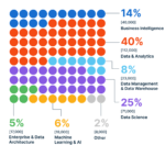 Data and Analytics tech audience job roles graph