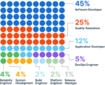 DevOps Audience Marketing Insights - Job Roles