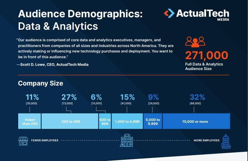 Snapshots from ActualTech Media’s one-page webinar audience breakdowns.