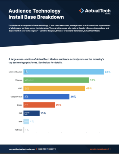 The ActualTech Media technology install base breakdown