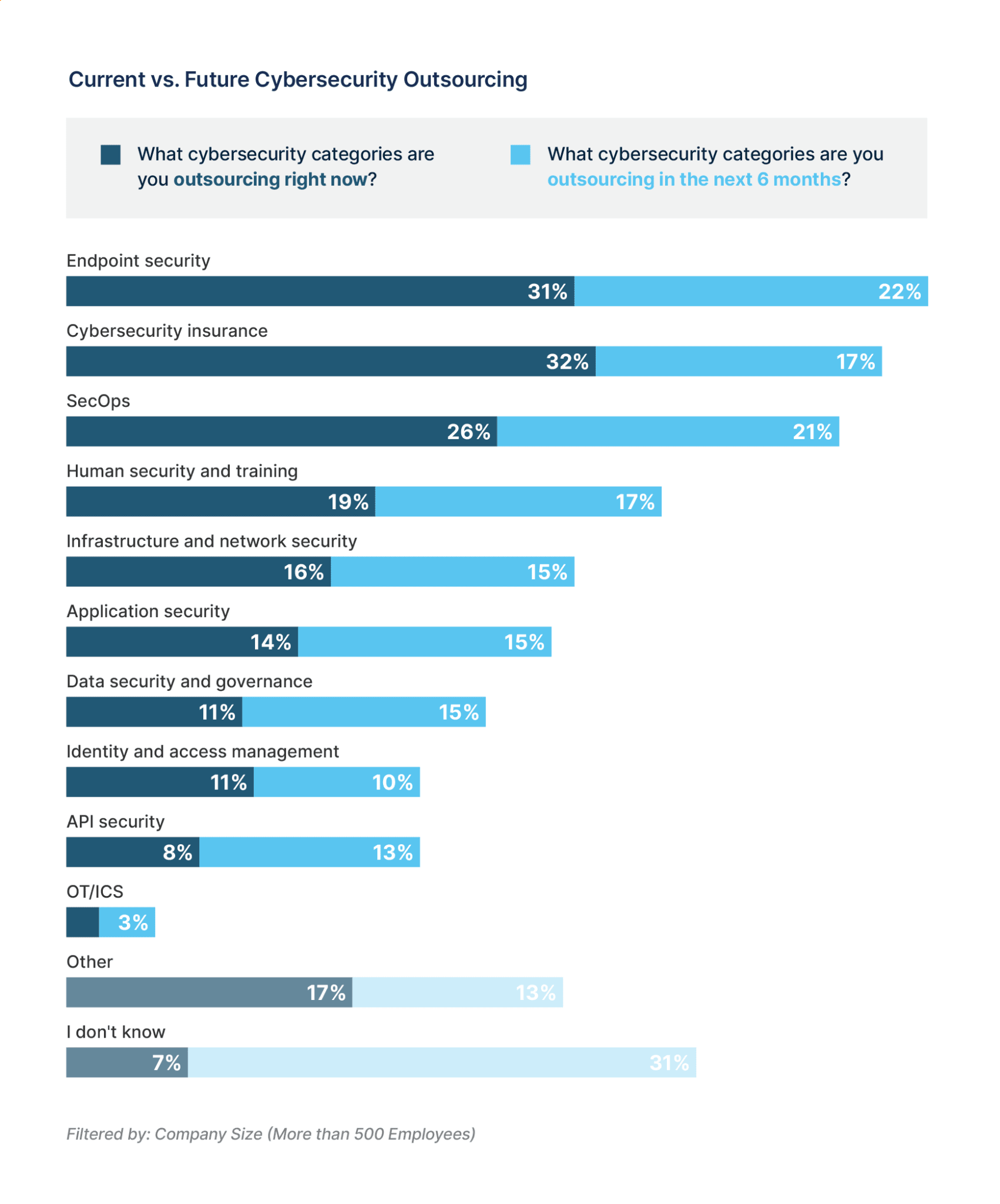 Cybersecurity Buyers Report Part 2